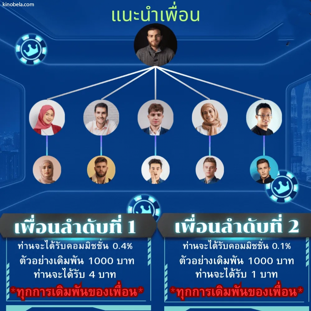 สมัครwildwyn